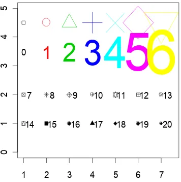 Figure 9: Different plot symbols, colours and sizes