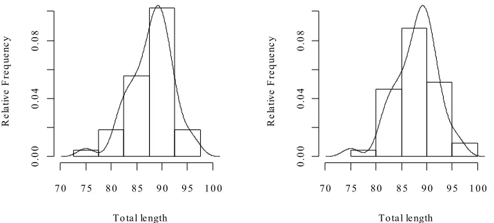 Figure 10: The two graphs show the same data, but with a different choice of breakpoints.