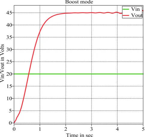 Fig. 14 Efficiency Comparisons between Existing and Proposed Method 