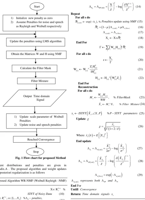 Fig. 1 Flow chart for proposed Method 