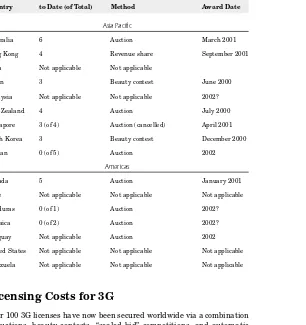 TABLE 1-2Licenses Awarded 