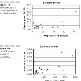 Figure 1-3License prices are