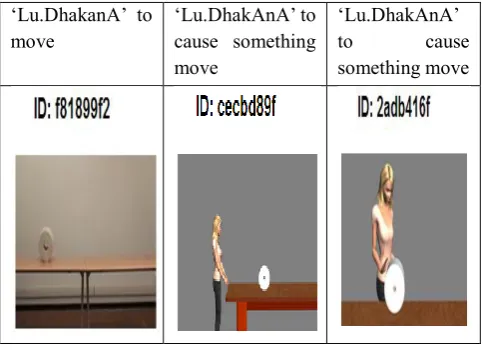 Fig 6: /lu.DhakanA/ vs /lu.DhakAnA/ 