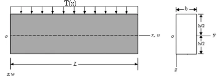 Figure 1: Simply supported beam     bending under x-zPlane 