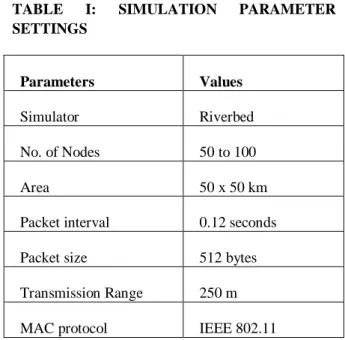 TABLE  I:  SIMULATION  PARAMETER  SETTINGS 