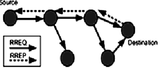 Figure 2. The ZigBee/IEEE 802.15.4 protocol stack. 