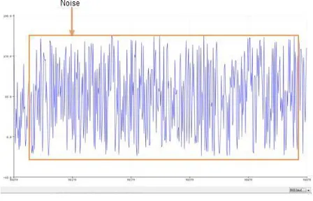 Table. 1.6 Readings from Arduino Infrared Sensor 