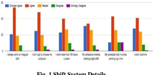 Fig. 1 Shift System Details 