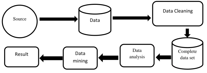Fig. 1 Methodology 