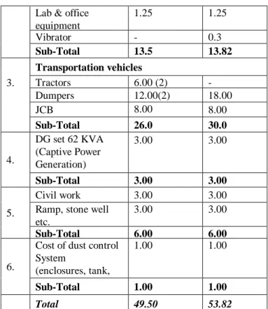 Table 3.     Investments in plant and machinery  Sr.