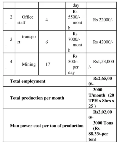 Table 4. Old process Manpower/Employee Salary Cost. 