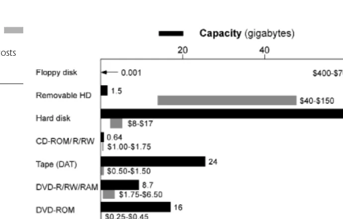 Figure 2.6Capacities and costs