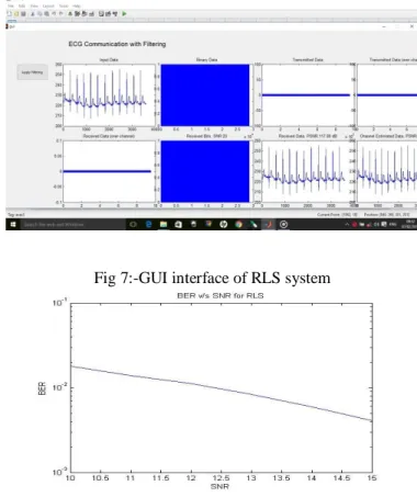 Fig 6:-SNR VS BER for High Frequency Noise in RLS  Algorithm 