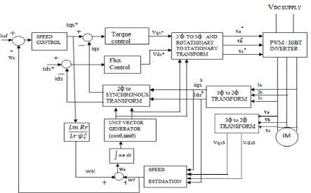 Fig. 18 PSO Based PID controller 