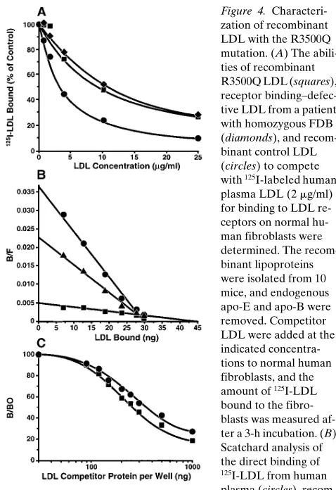 Figure 4. Characteri-