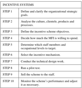 Figure 3.3: Ten Steps to  Developing an Incentive System