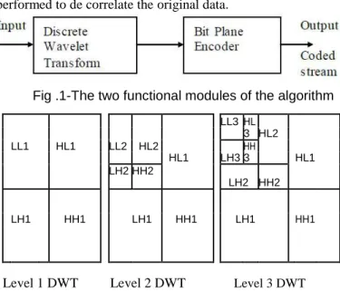 Fig .1-The two functional modules of the algorithm 