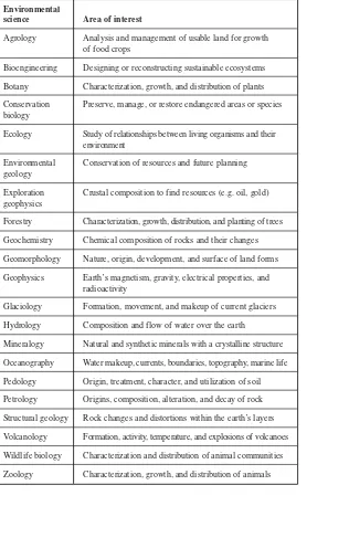 Table 1-1Fields of study.