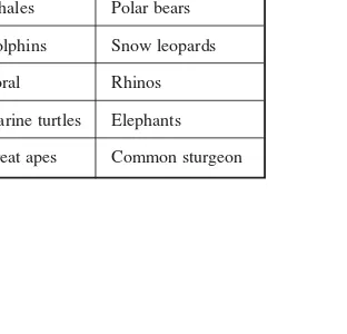 Table 2-1Endangered species.