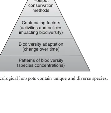 Fig. 2-2.Ecological hotspots contain unique and diverse species.