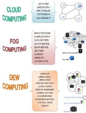 Figure 3: Scalable Distributed Computing Hierarchy . 