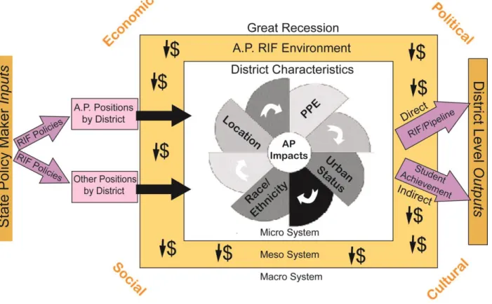 Figure 1. Conceptual framework for this study. 