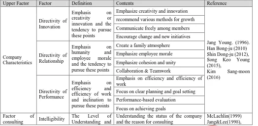 Table 2. Operational definition of variables 