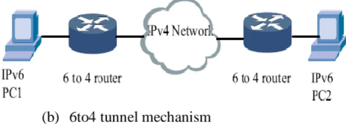 Figure  4:  IPv6  and  IPv4  network  throughput  comparison 