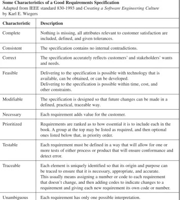 Table 6-1.Some characteristics of a good requirements specification.