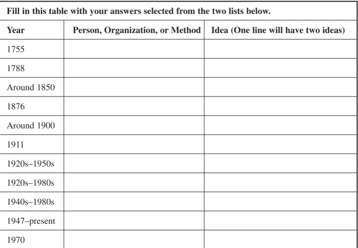 Table 2-1.Your answer sheet for the Q-Ball Quiz for Chapter 2.
