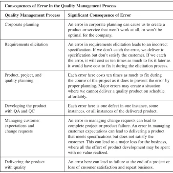Table 3-1.Consequences of error in the quality management process.