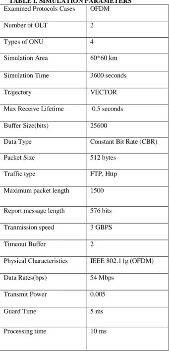 Fig. 11 Comparison of throughput in upstream  direction for 2-ms cycle time 