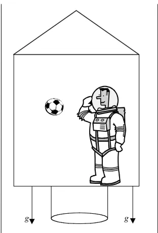 Fig. 6-4. A spaceship on earth, in free fall down a mineshaft. Art the astronaut releases aball and ﬁnds to his astonishment that it remains at rest in front of him.