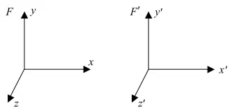 Fig. 1-2. Two frames invelocity standard conﬁguration. The primed frame (F′) moves at v relative to the unprimed frame F along the x-axis