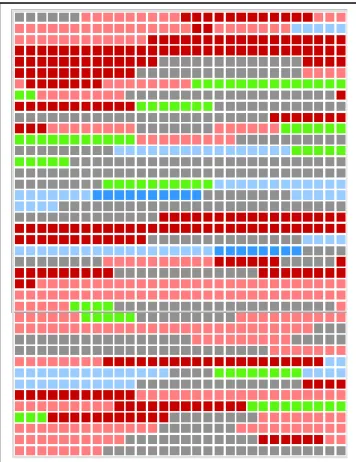 Figure  2.  Code  incidence  IMF  report  2007  in  order  of  appearance. 