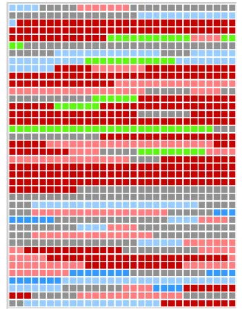 Figure  4.  Code  incidence  IMF  report  2011  in  order  of  appearance. 