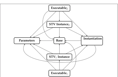 Figure 3.1: Architecture of the Coq Framework