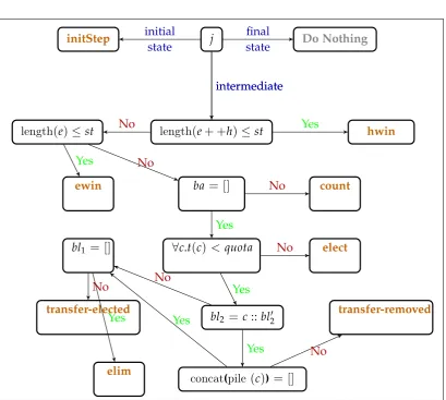 Figure 3.23: Structure of Applicability Proof