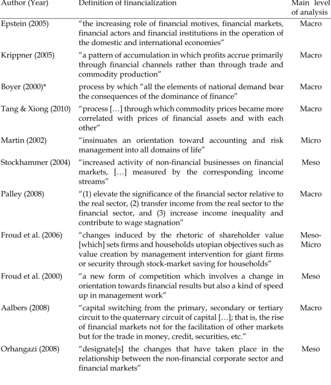 Table 1: Main definitions of financialization  