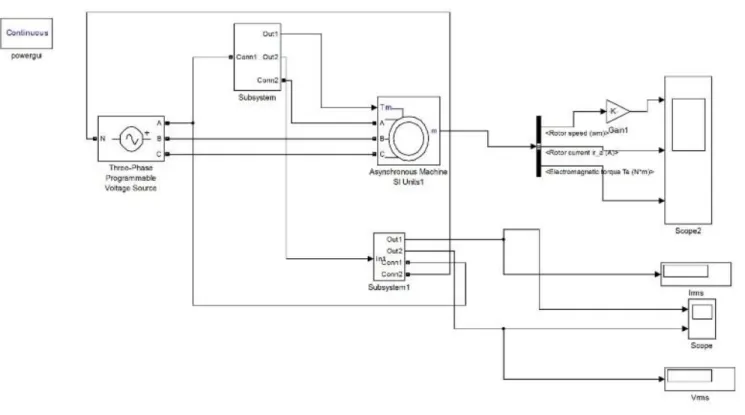 Table I: Learning Data Set for Training Process  Features 
