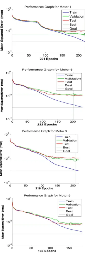 Table II shows the execution of various  designs [6x3x4],  [6x10x4],  [6x15x4]  separately