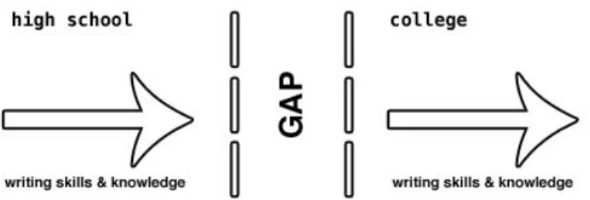 Fig. 3.1. Graphic illustration depicting my interpretation of the problem  presented by the proposal 