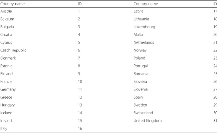 Table 8 Variance inflating factors