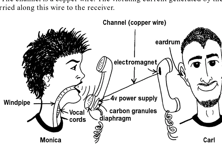 Figure 1.4Monica and Carl talking on a telephone