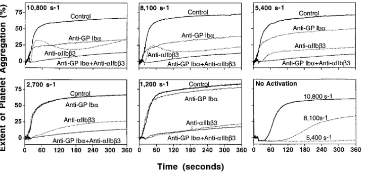 Figure 1. Effect of fluid dynamic indicated. When needed, agonists were added in a volume of 10 modified Hepes-Tyrode buffer, pH 7.4, and the indicated concentrations were those in the final mixtures