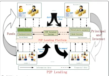 Fig. 3 Application process