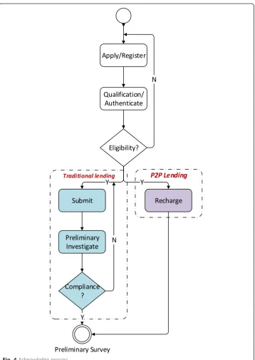 Fig. 4 Acknowledge process