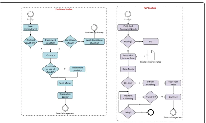 Fig. 6 Approval process