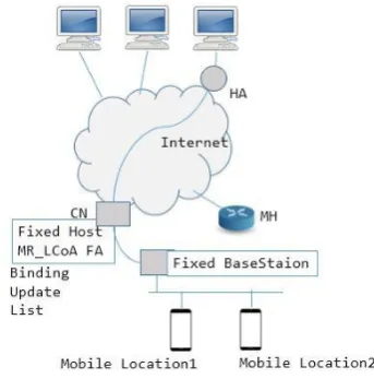 Figure 1, the novel advanced binding update list of the proposed structure was introduced and created in each MR of nested NEMO in order to record information on all child MRs 