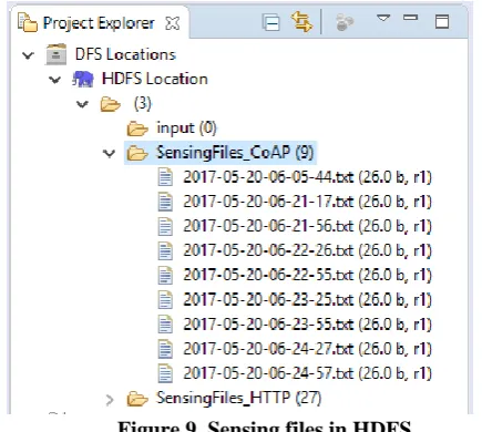 Figure 9. Sensing files in HDFS The file name is represented by the time at which data is 